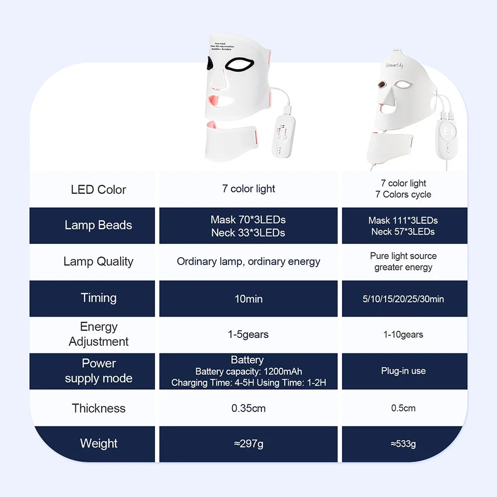 Silicone LED Mask Face With Neck 7 Colors LED Photon Red Light Infrared Face Repair Technology