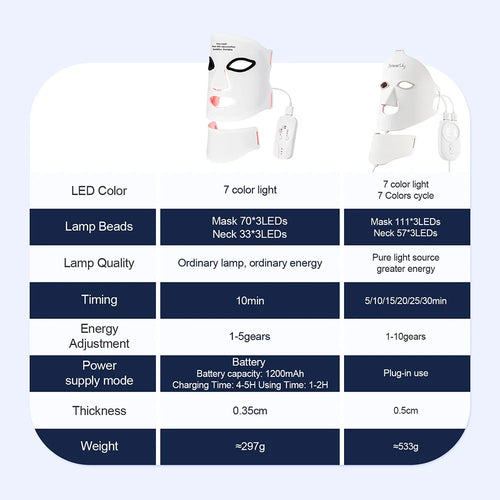 Silicone LED Mask Face With Neck 7 Colors LED Photon Red Light Infrared Face Repair Technology